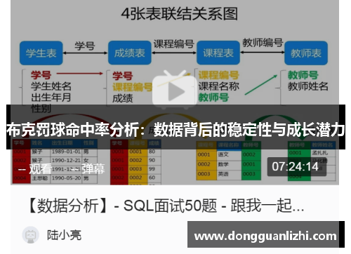 布克罚球命中率分析：数据背后的稳定性与成长潜力